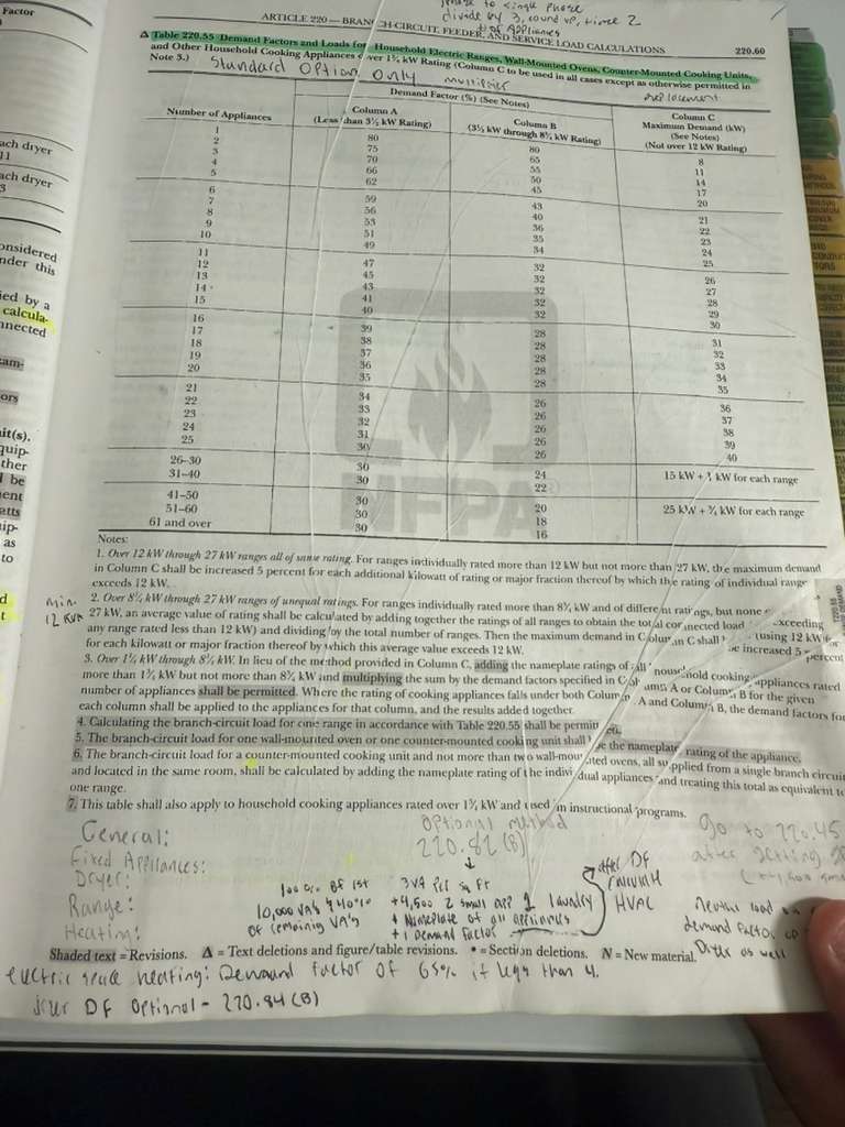 Texas Special 2023 NEC Codebook - Tabbed, Highlighted, and with Notes Written by a Texas Master Electrician