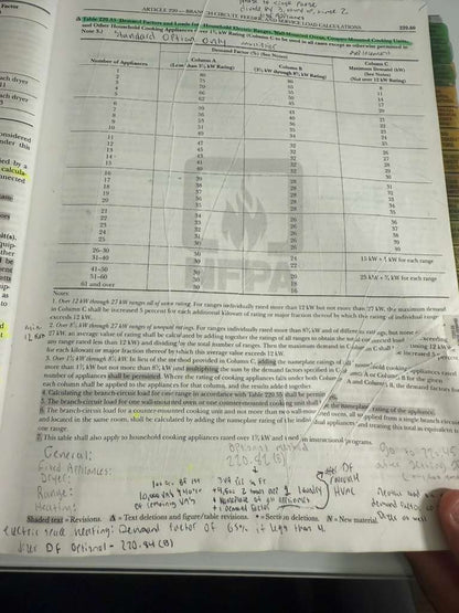Texas Special 2023 NEC Codebook - Tabbed, Highlighted, and with Notes Written by a Texas Master Electrician